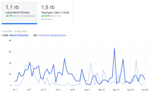 statistik fb